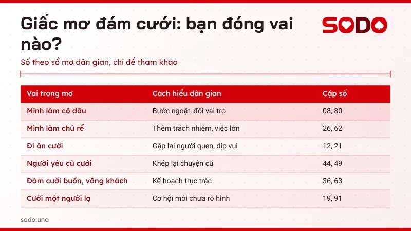Bảng giải giấc mơ về đám cưới theo từng vai cô dâu, chú rể, khách mời và cặp số tham khảo
